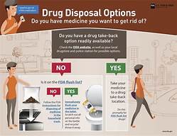 How to Dispose of Pet Medication