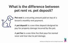 How Much is Pet Rent?