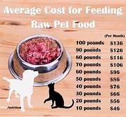 How Much Fresh Pet Food to Feed