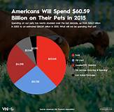 How Many Americans Own a Pet?